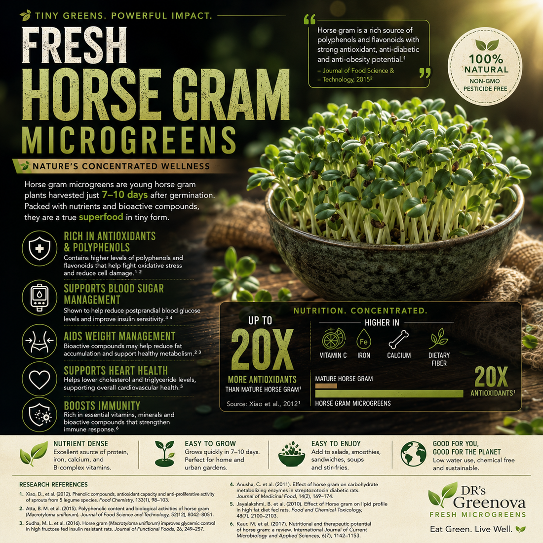 Fresh Horse Gram Microgreens - 100 g